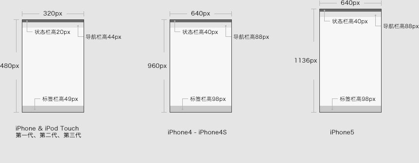 手机端网页设计尺寸,手机端网页设计图片尺寸